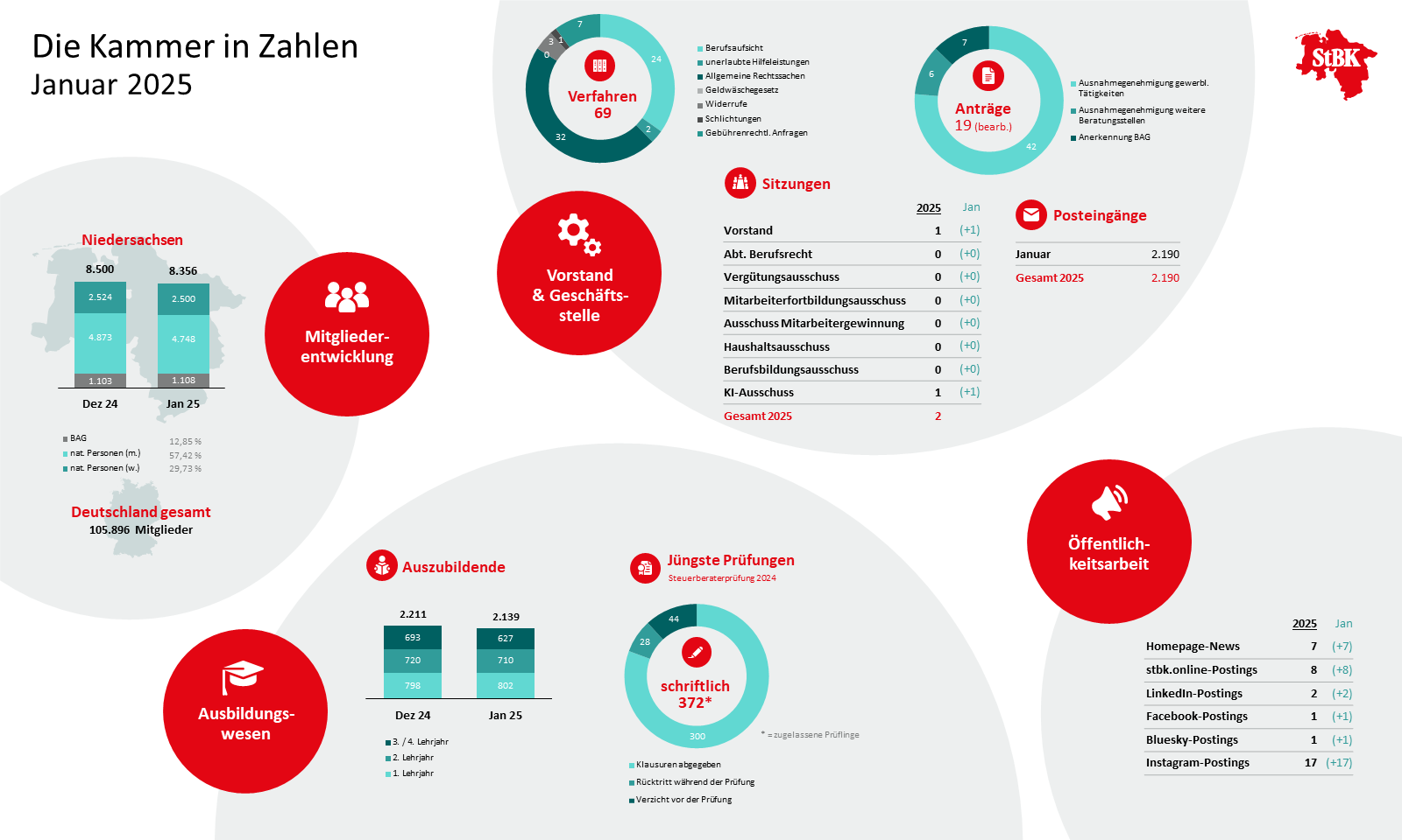 Grafik: Infografik Januar 2025